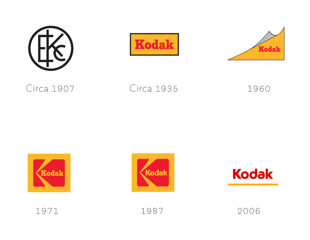 kodak_2016_logo_evolution