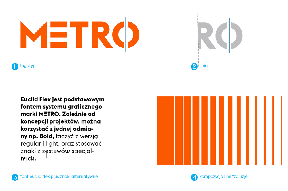 metro_poland_identity_elements